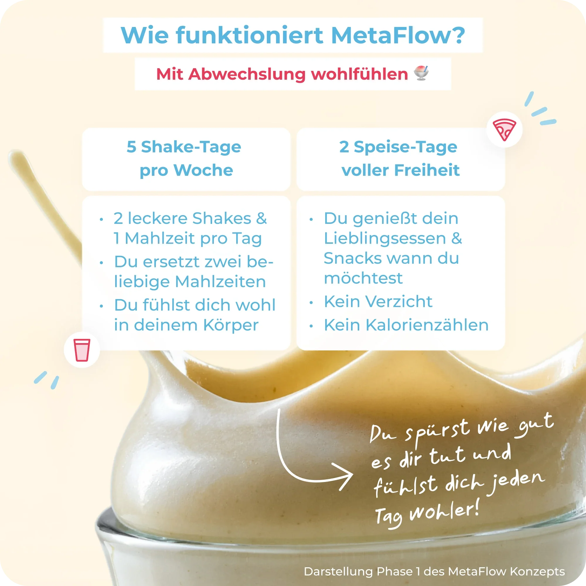 Probier-Set (9 Shakes) - Image 5