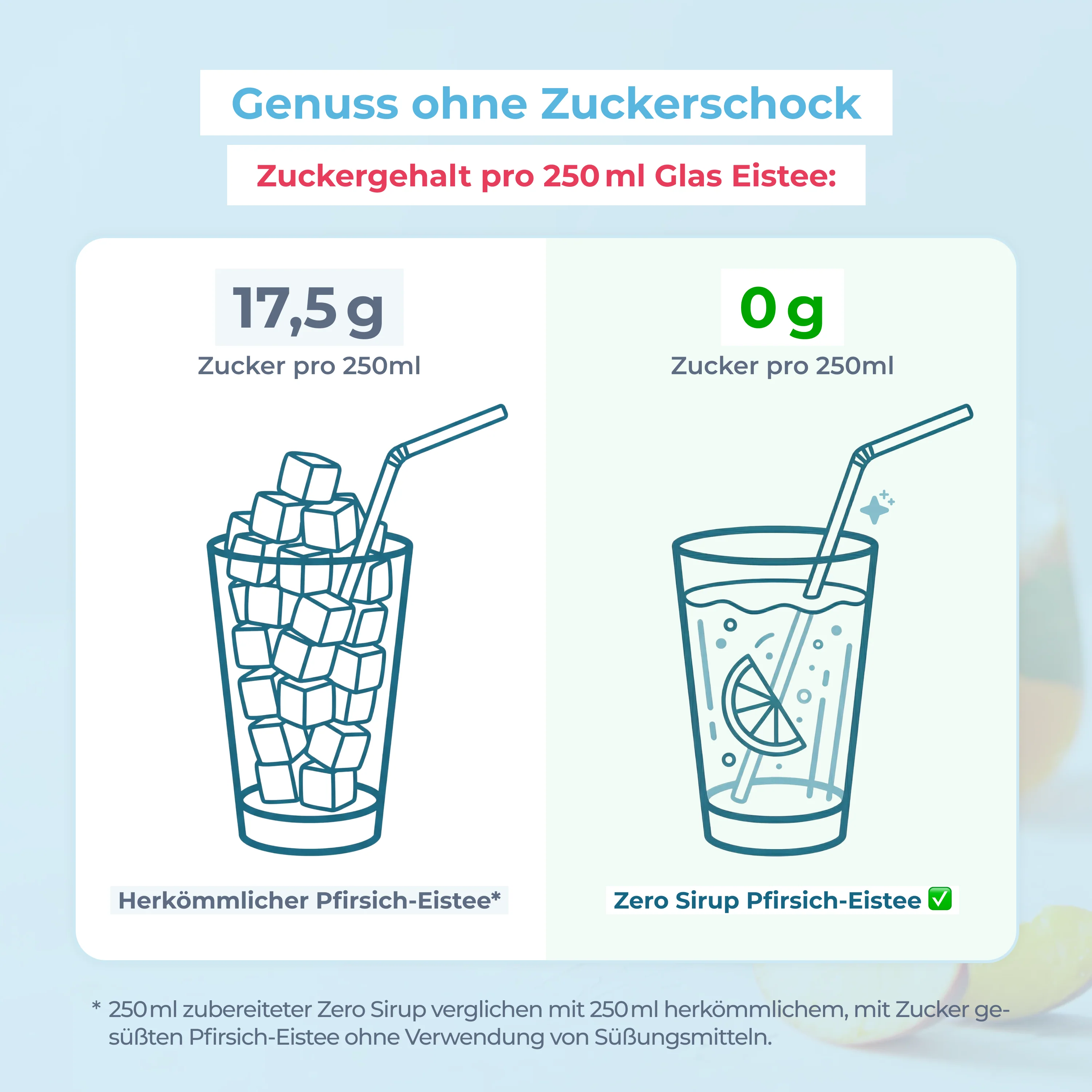 Zero Sirup - Image 3